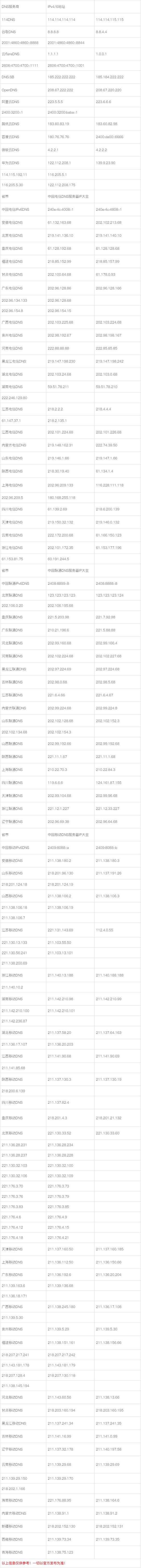 ip地址查询地址缩略图