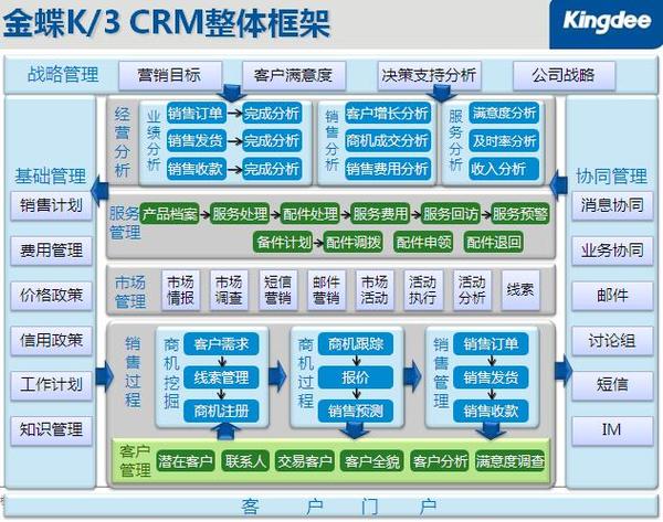 行业crm系统管理软件