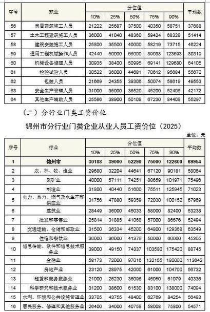 拿年薪好还是分红好