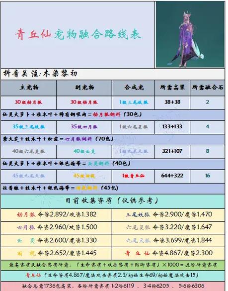 可融合进化的宠物游戏图标