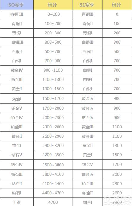 荒野乱斗的段位都叫什么图标