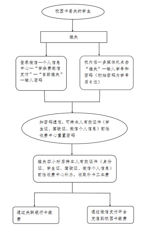 银行卡挂失了还能被代扣吗截图