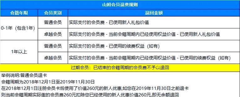 山姆会员怎么退会费游戏截图