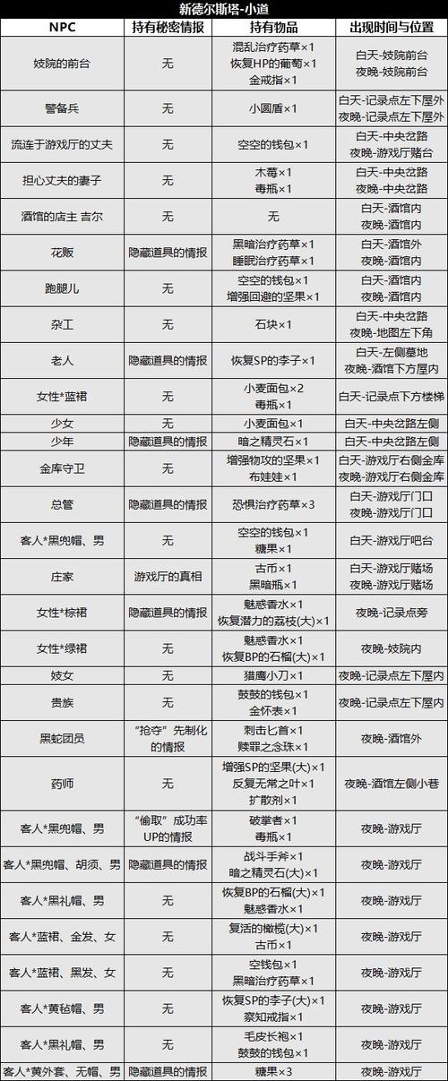 八方旅人2先做主线还是支线