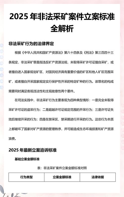 2025非法采矿立案标准图标