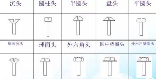 螺丝规格表缩略图