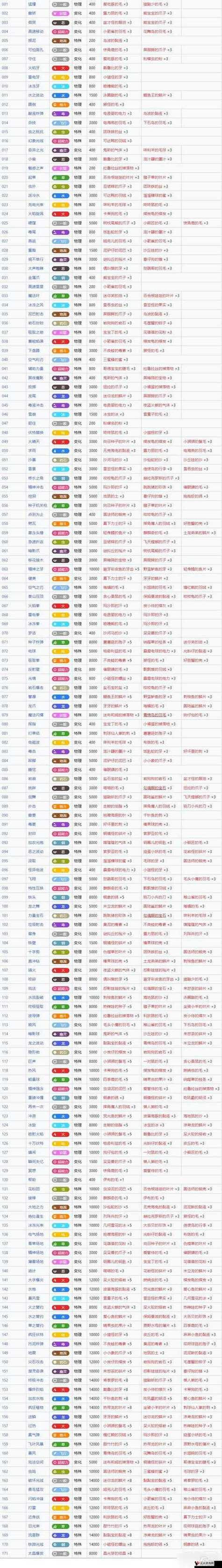 精灵宝可梦所有z技能名字游戏截图