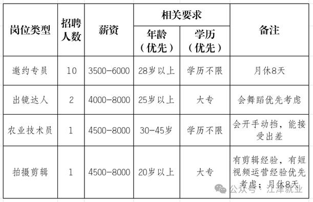 江津在线招聘最新招聘游戏截图