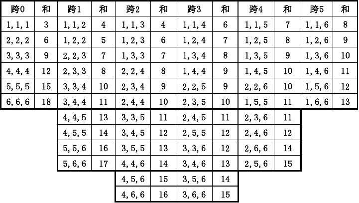 快三技巧数学公式缩略图