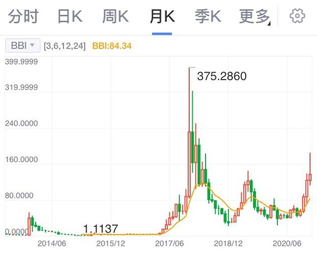 莱特币今天价格缩略图
