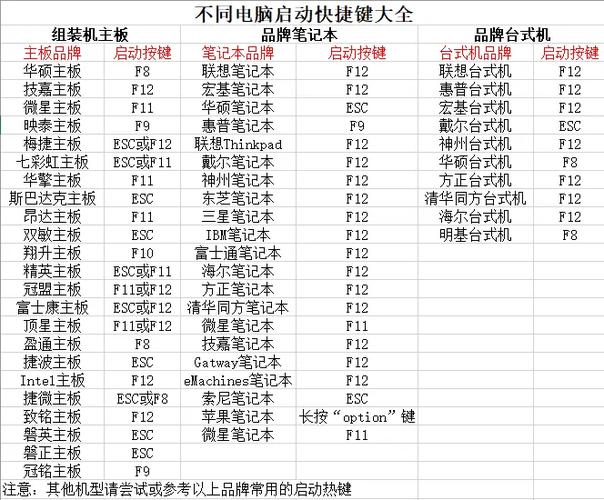 联想主板型号对照表图标