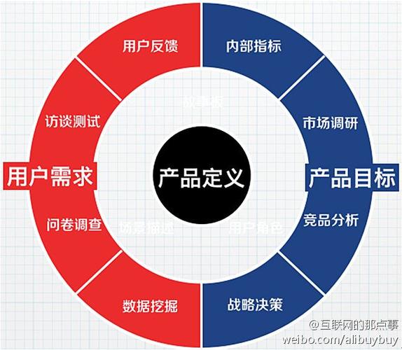 产品质量的定义
