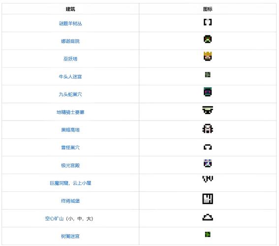 我的世界暮色森林指令代码缩略图