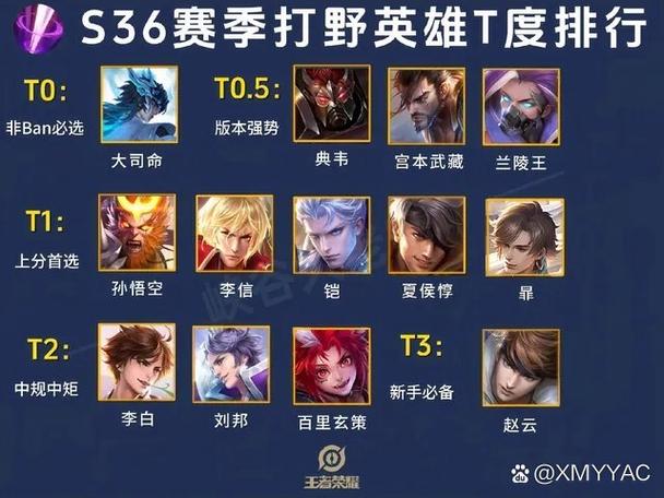 王者荣耀打野t0英雄排行榜游戏截图