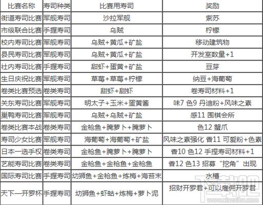 海鲜寿司物语内置作弊菜单图标