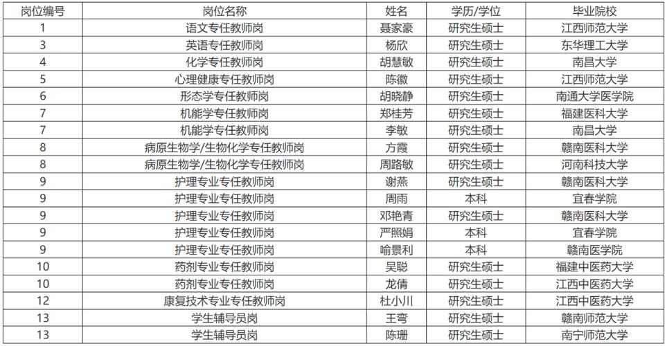 集美大学招聘教师公示截图