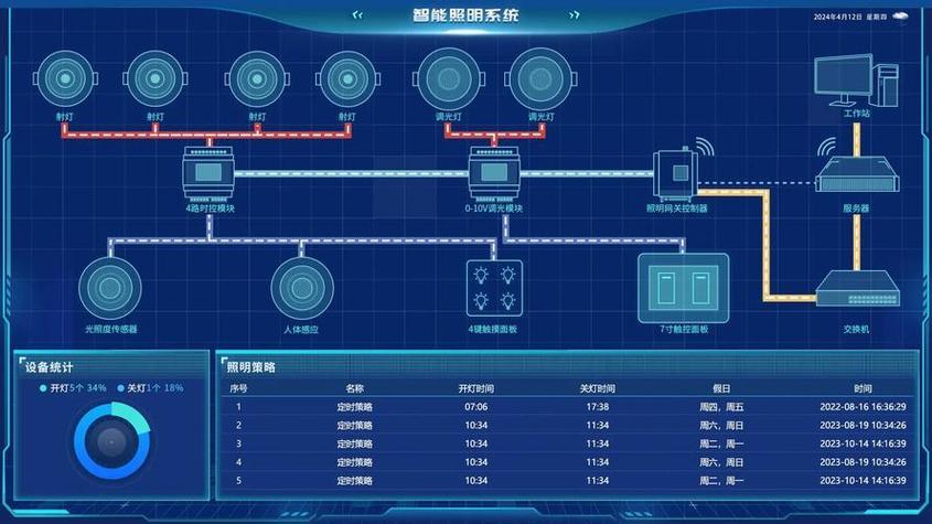 监控摄像头安装缩略图