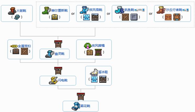 泰拉瑞亚1.4泰拉靴图标