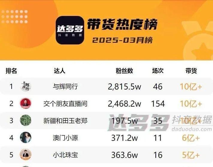 抖音100万大概多少人民币