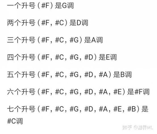 c调和f调是什么意思图标