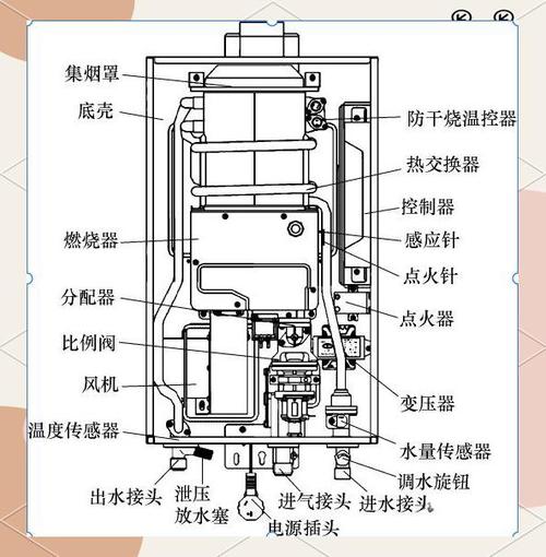燃气热水器显示e5怎么解决