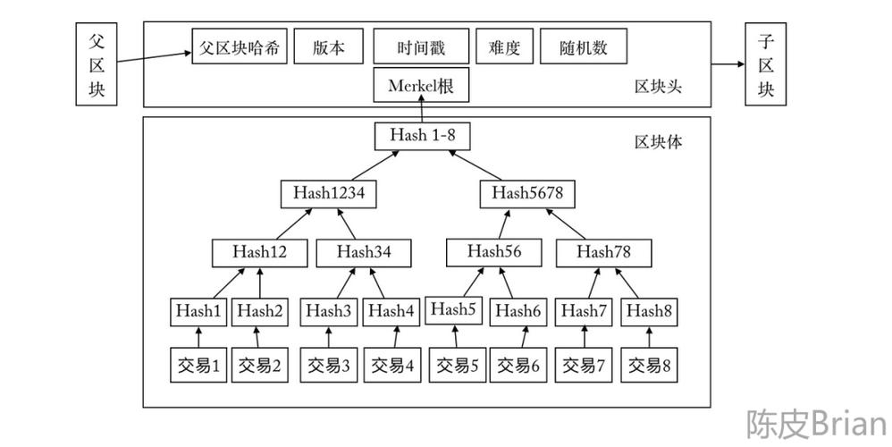 区块链技术特点包括哪些