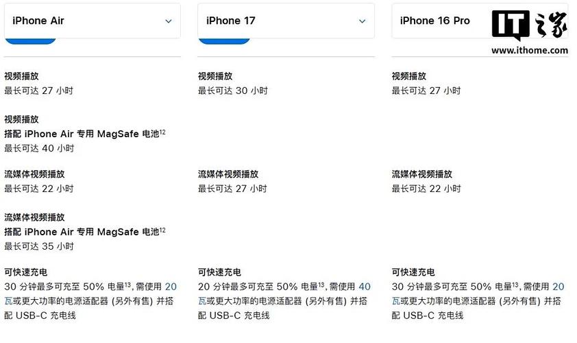 快充20分钟能充多少电截图