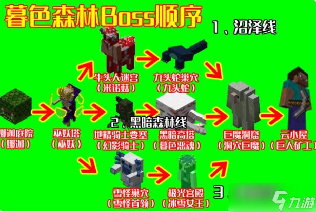 暮色森林boss打法顺序缩略图