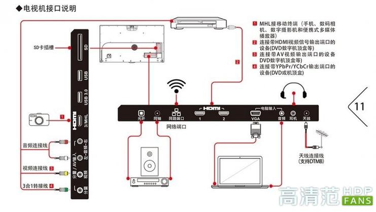 乐视电视怎样连接wifi缩略图