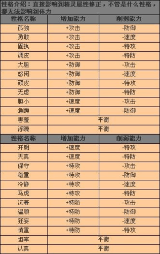 赛尔号坚硬特性5星效果截图