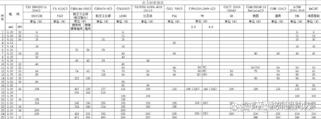 正常人的拉力多少磅图标