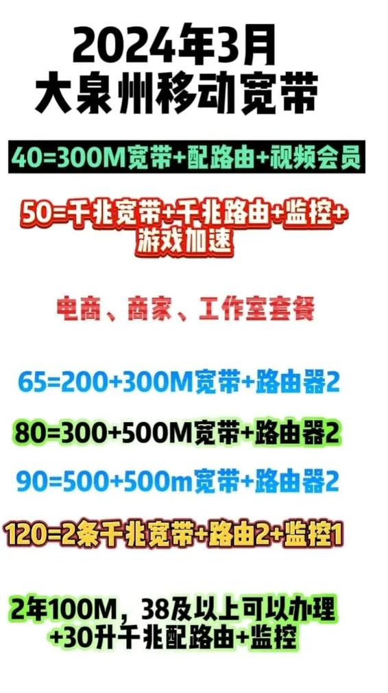 移动宽带安装步骤图标