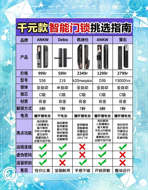 分体锁和一体锁哪个好缩略图