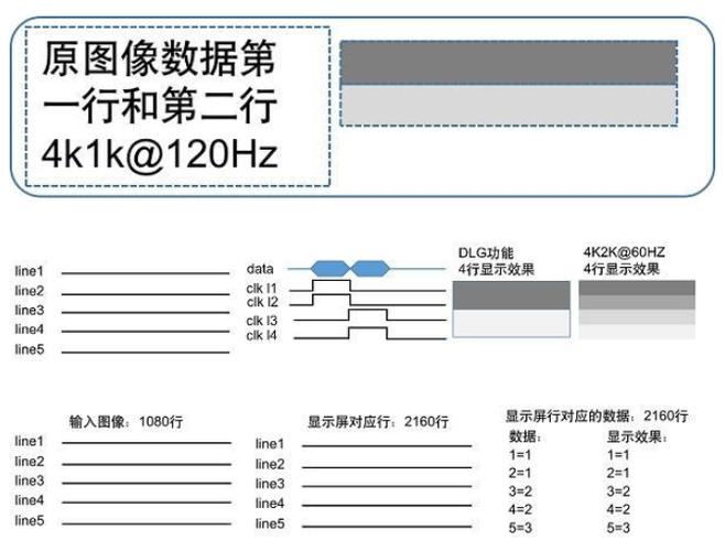 hdmi1.4支持2k 120hz吗