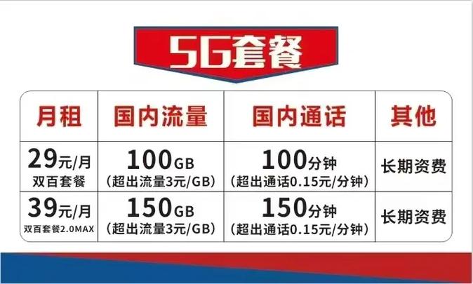 广电流量套餐资费截图