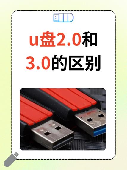 u盘usb3.0和2.0的区别截图