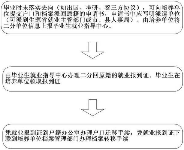 就业协议是三方协议吗