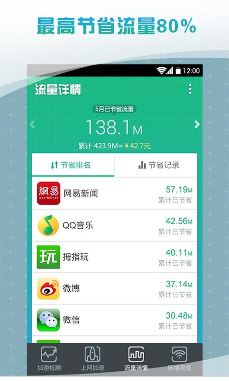 随身wifi哪个牌子网速好