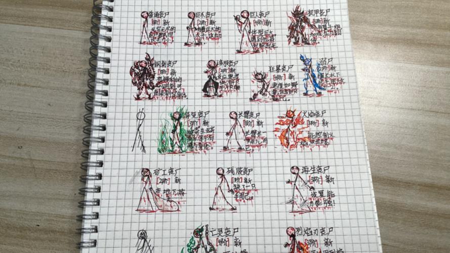 火柴人最强boss丧尸怎么画缩略图