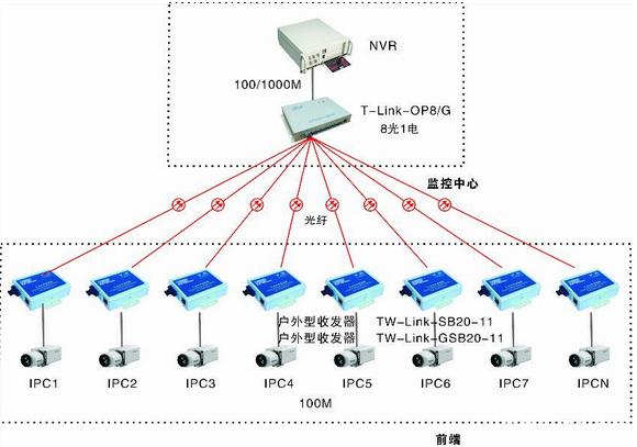 监控摄像头用几芯光纤缩略图
