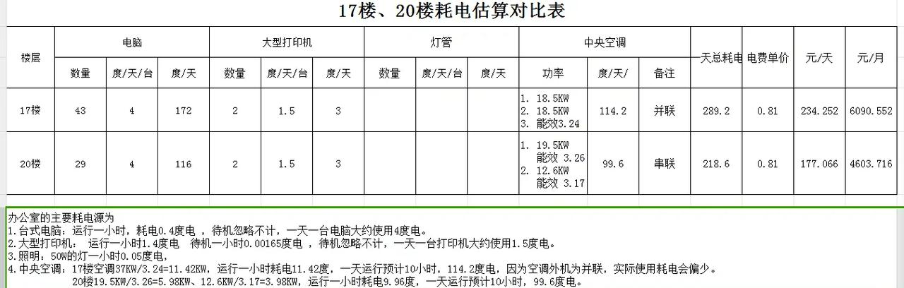 电脑开一晚上费多少电截图