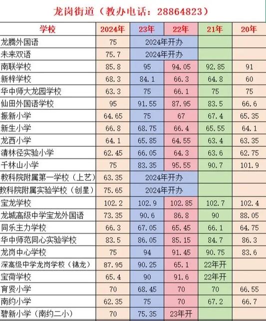 入学积分查询平台截图