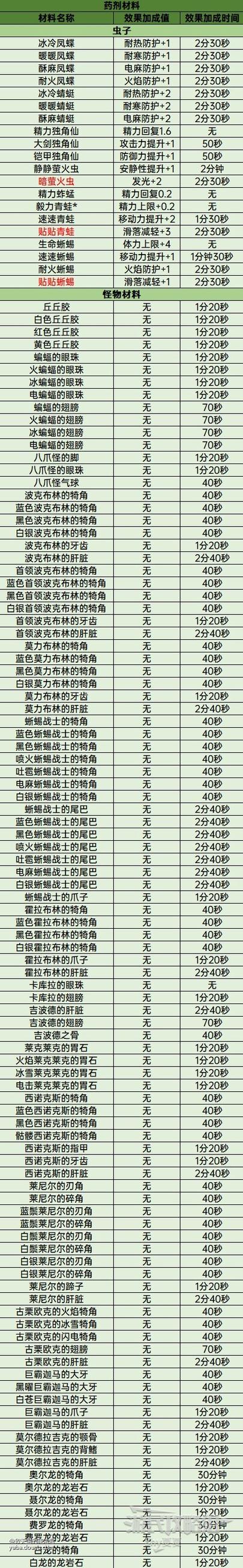 塞尔达刷古代材料第二次没有截图