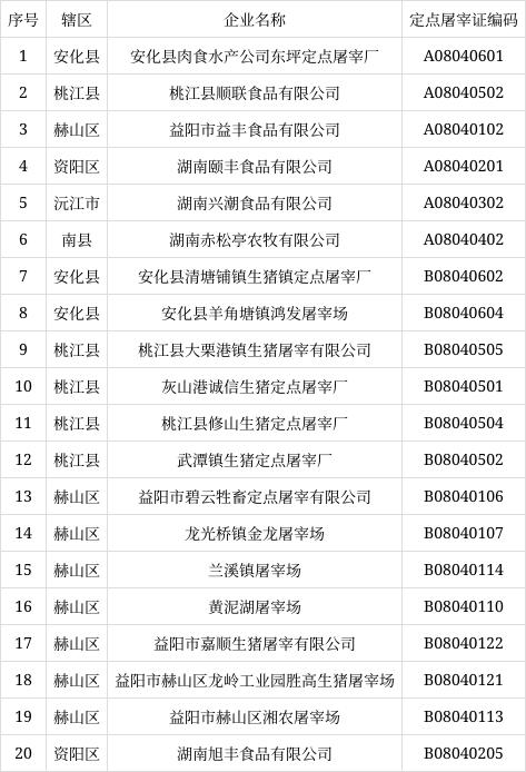 哪里有杀鸭杀鹅屠宰场