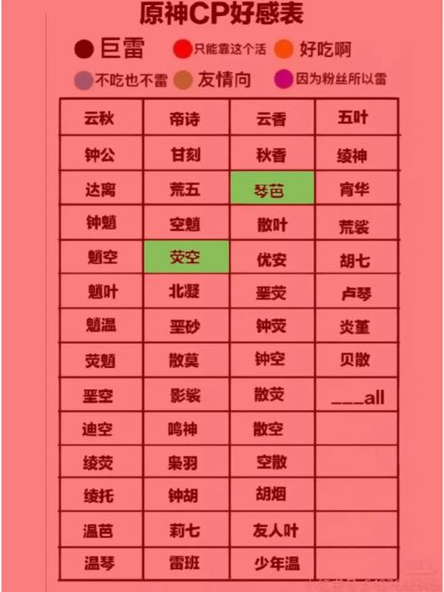仙剑3外传问情篇 好感度缩略图