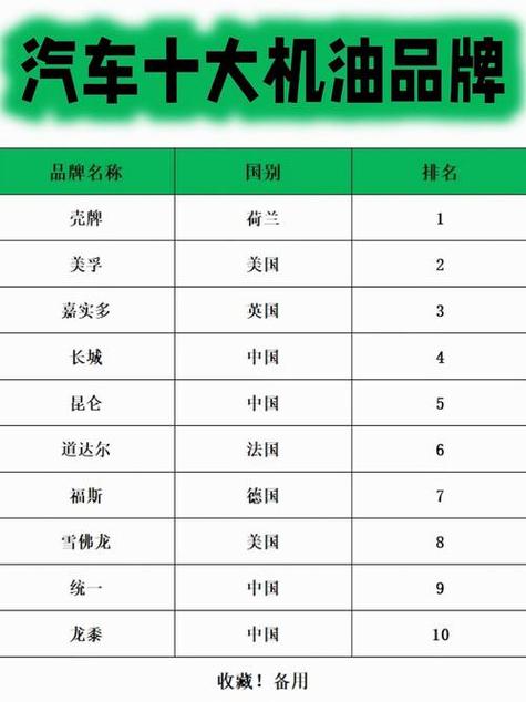 十大机油排行榜缩略图