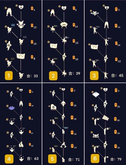 sky光遇乐器获取大全缩略图