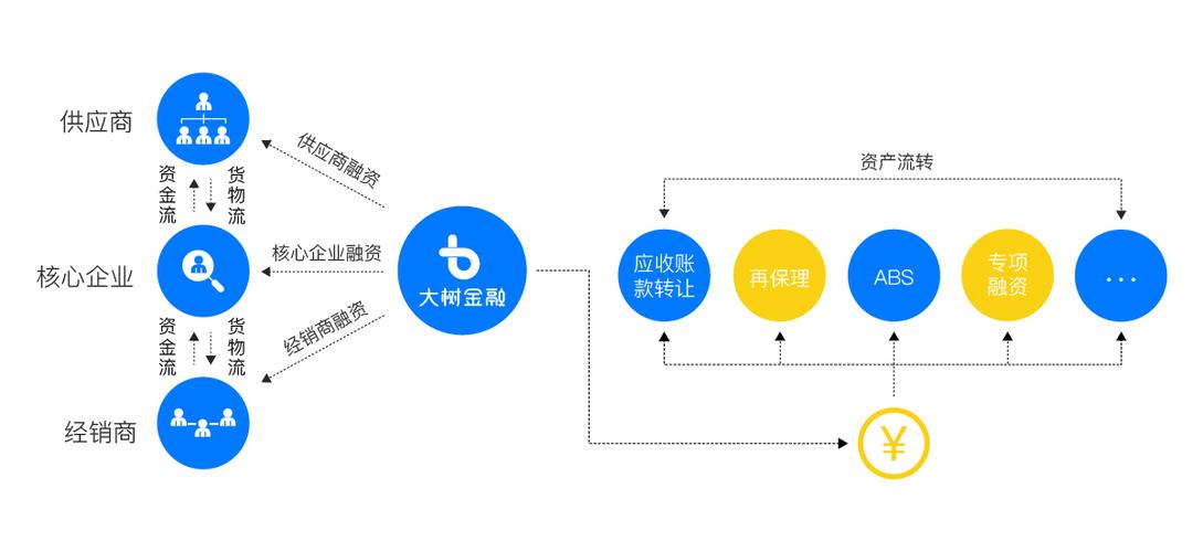 蔷薇金融