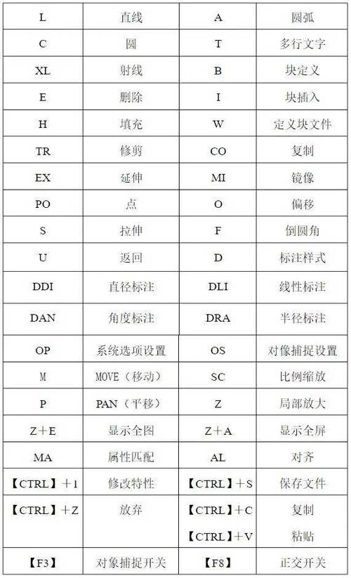 cad如何设置快捷键命令游戏截图