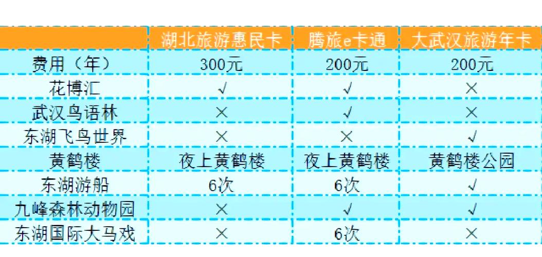 网易严选年卡和京东年卡哪个好缩略图